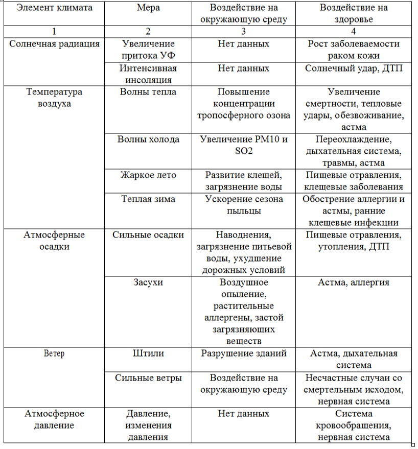 Магистр 34