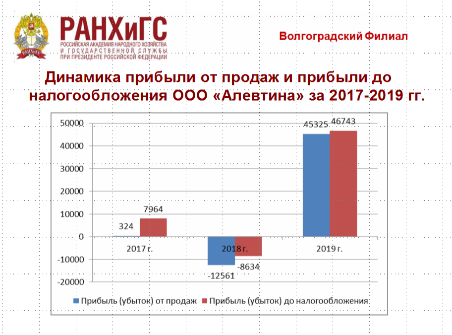 Магистр 34