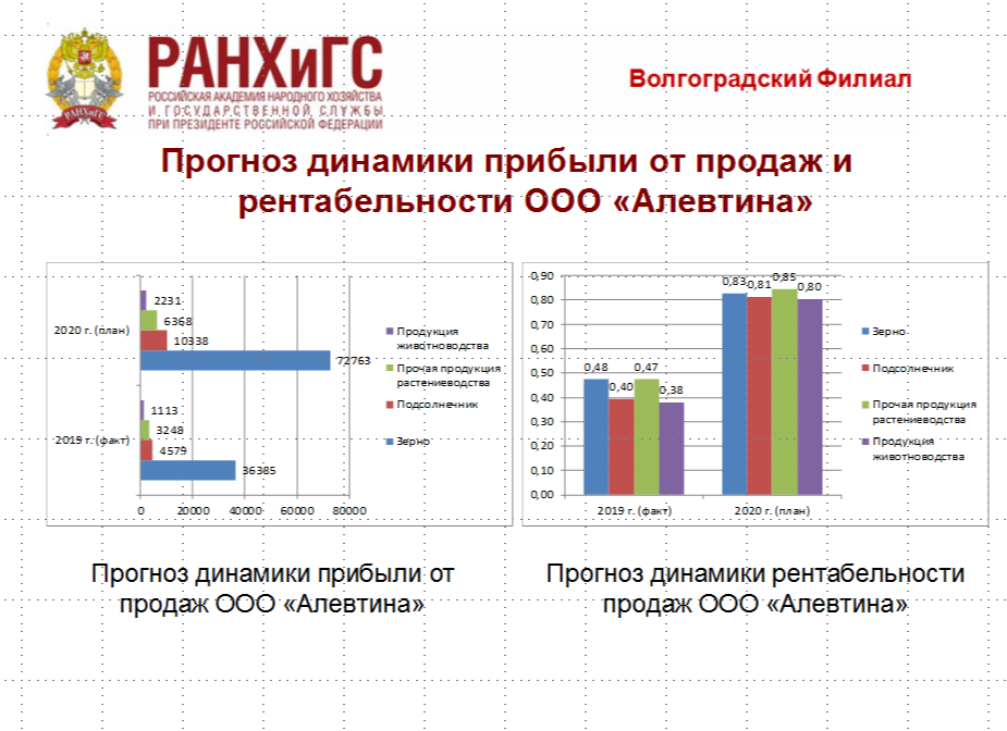 Магистр 34