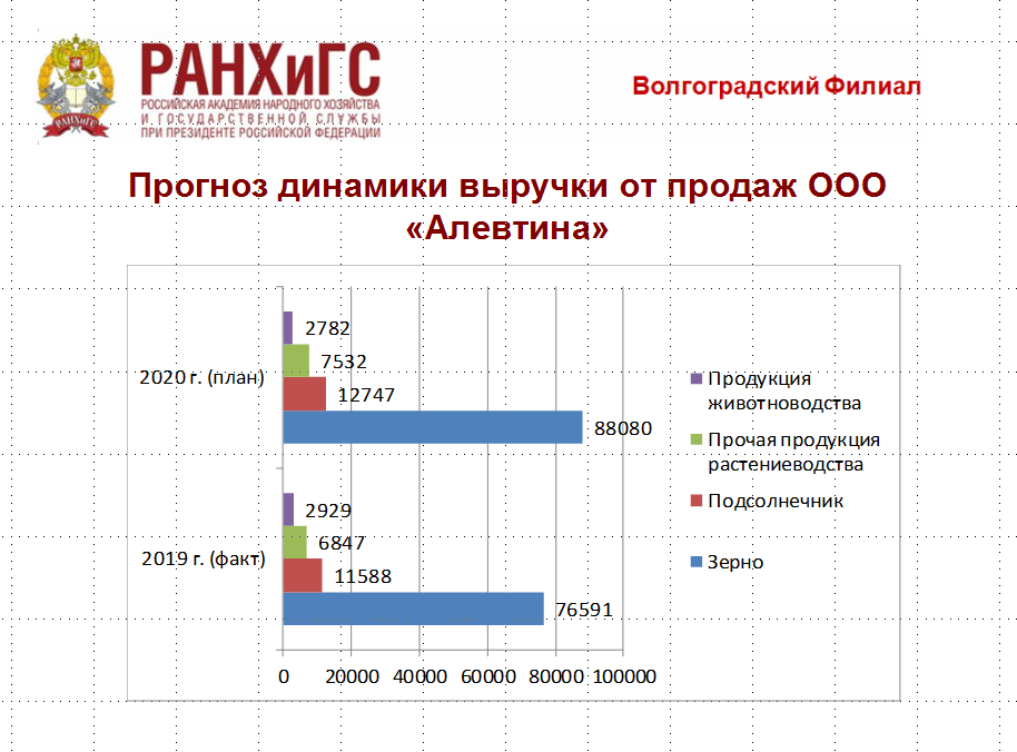 Магистр 34